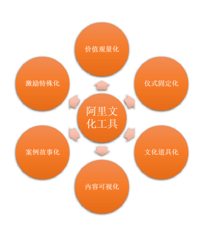 阿里巴巴
